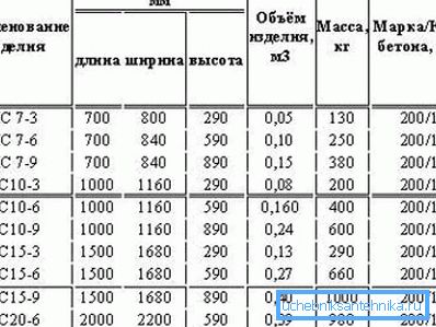 Tabuľka parametrov najbežnejších krúžkov. Tabuľka parametrov najbežnejších krúžkov.