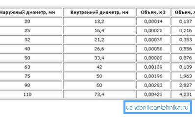 Tabuľka približných parametrov založená na 1 lineárnom metre