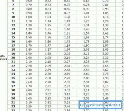 Tabuľka výpočtu parametrov výkonu vykurovacích zariadení Tabuľka výpočtu parametrov výkonu vykurovacích zariadení