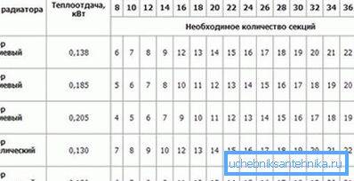 Tabuľka výpočtov profilov hliníkových a bimetalických konštrukcií. Tabuľka výpočtov profilov hliníkových a bimetalických konštrukcií.