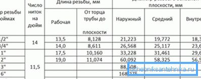 Tabuľka veľkostí vodovodných batérií vám pomôže vybrať ten správny model. Tabuľka veľkostí vodovodných batérií vám pomôže vybrať ten správny model.