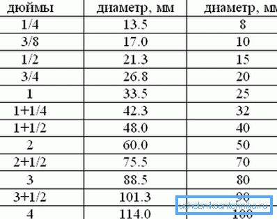 Tabuľka zmenšených relevantných parametrov produktov palca s uvedením ich hodnôt v milimetroch Tabuľka zmenšených relevantných parametrov produktov palca s uvedením ich hodnôt v milimetroch