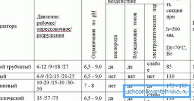 Tabuľka technických charakteristík vykurovacích zariadení Tabuľka technických charakteristík vykurovacích zariadení