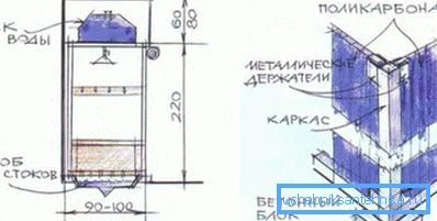 Takže môžete pripevniť plachty z plastu. Takže môžete pripevniť plachty z plastu.