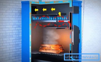 Tak funguje plynový kotol Tak funguje plynový kotol