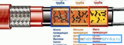 Takto funguje polymérová matica. Takto funguje polymérová matica.
