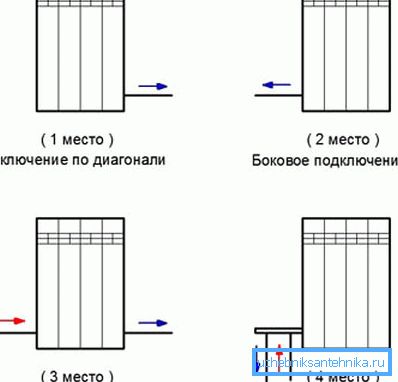 Takto sú možnosti spájania usporiadané v poradí podľa ich preferencie, ak prvé dve poskytujú vynikajúcu účinnosť, v treťom se zhruba 10% energie stratí a vo štvrtom 15-20%