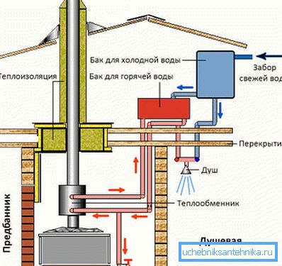 Zdá sa, že tok teplej vody v sprche z rúry Zdá sa, že tok teplej vody v sprche z rúry