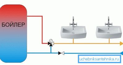 Toto je správne usporiadanie ventilu v systéme. Toto je správne usporiadanie ventilu v systéme.