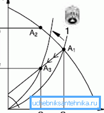 Toto je výkonová charakteristika nastaviteľného čerpadla. Toto je výkonová charakteristika nastaviteľného čerpadla.