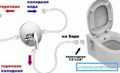 Vyzerá to ako schéma pripojenia štandardného systému Vyzerá to ako schéma pripojenia štandardného systému