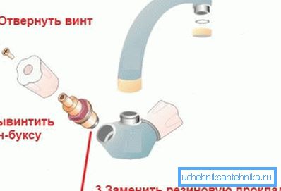 Takže schéma demontáže ventilového mechanizmu zmiešavača Takže schéma demontáže ventilového mechanizmu zmiešavača