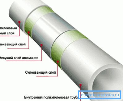 Toto je štruktúra výrobkov z PVC s výstužou. Toto je štruktúra výrobkov z PVC s výstužou.