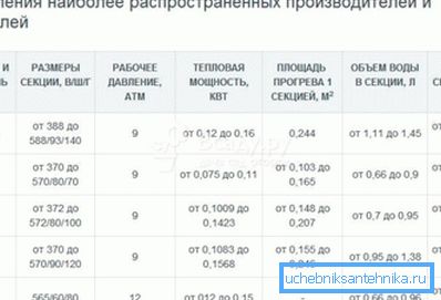 Takéto informácie pre každý výrobok musia byť uvedené v dátovom liste. Takéto informácie pre každý výrobok musia byť uvedené v dátovom liste.