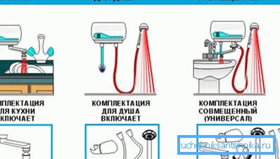 Takéto návrhy je možné použiť rôznymi spôsobmi. Takéto návrhy je možné použiť rôznymi spôsobmi.