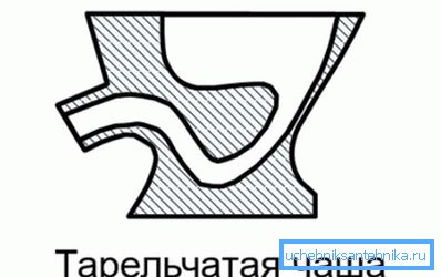 Tieto typy štruktúr sa nazývajú diskové šálky. Tieto typy štruktúr sa nazývajú diskové šálky.