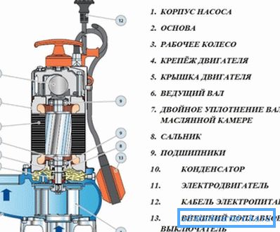 Takéto zariadenia majú čerpadlá na čerpanie odpadových vôd. Takéto zariadenia majú čerpadlá na čerpanie odpadových vôd.