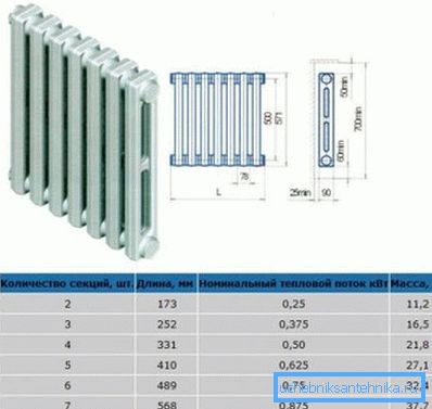 Technické charakteristiky liatinového radiátora