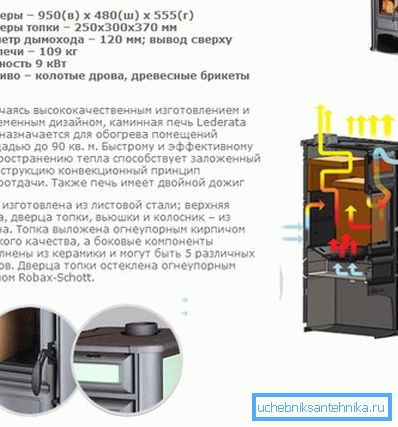 Technické charakteristiky a vnútorné zariadenie výrobkov s ďalšími časťami v tvare krbu Technické charakteristiky a vnútorné zariadenie výrobkov s ďalšími časťami v tvare krbu