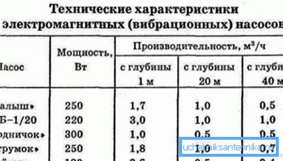Špecifikácie zariadenia niektorých výrobcov. Špecifikácie zariadenia niektorých výrobcov.