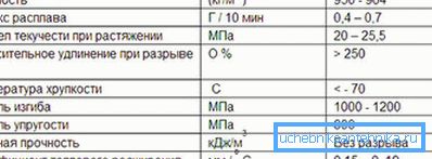 2748 Špecifikácie potrubia PVC