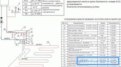 Technické podmienky prevádzky pri použití kotlov na organizáciu vykurovacích systémov vo forme podlahového vykurovania Technické podmienky prevádzky pri použití kotlov na organizáciu vykurovacích systémov vo forme podlahového vykurovania