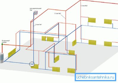 Technický plán na vykurovanie dvojpodlažného domu Technický plán na vykurovanie dvojpodlažného domu