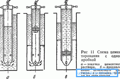 Najjednoduchší prípad dobre cementujúce technológie