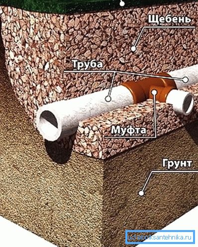 857 Technológia pokladania
