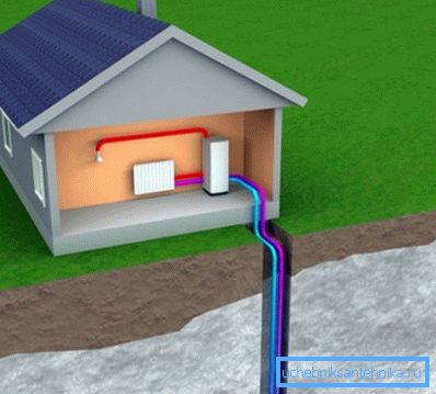Zemná tepelná energia sa môže použiť na vykurovanie domácnosti. Zemná tepelná energia sa môže použiť na vykurovanie domácnosti.
