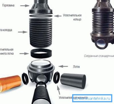 Typické rozloženie zariadenia Typické rozloženie zariadenia