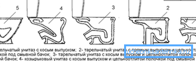 Typy toaletných misiek Typy toaletných misiek