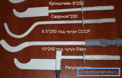 Typy konzol Typy konzol