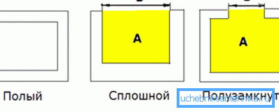 Typy profilov Typy profilov