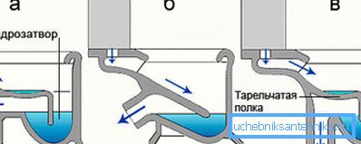 Druhy výstupnej dýzy a) rovná; b) šikmé (45 °); c) vertikálne Druhy výstupnej dýzy a) rovná; b) šikmé (45 °); c) vertikálne