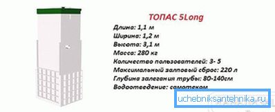1185 Topas 5 dlhé vlastnosti