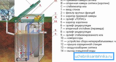 1136 Rozloženie zariadenia