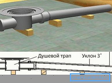 Sklon rampy Sklon rampy