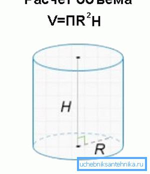 Trigonometrické vzorce Trigonometrické vzorce