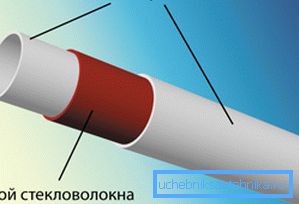 Polypropylénová rúrka vystužená sklenenými vláknami. Polypropylénová rúrka vystužená sklenenými vláknami.