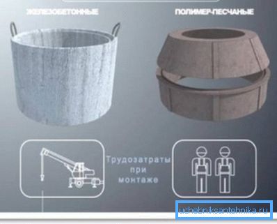 Náklady na prácu pri inštalácii rôznych materiálov Náklady na prácu pri inštalácii rôznych materiálov