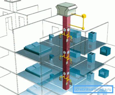 Centrálny mechanický ventilačný systém Centrálny mechanický ventilačný systém