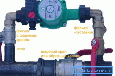 Cirkulačné čerpadlo s ventilmi a filtrom.