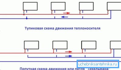 Systémy uzamknutia a schodov. Systémy uzamknutia a schodov.