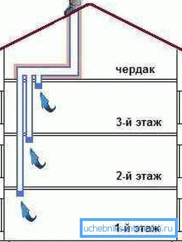 Tu vidíte variantu schémy pre trojpodlažný dom s podkrovím Tu vidíte variantu schémy pre trojpodlažný dom s podkrovím