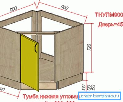 Rohový nočný stôl pod drezom Rohový nočný stôl pod drezom