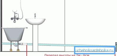 Sklon kanalizačných potrubí vnútri areálu je jednoducho vypočítaný. Sklon kanalizačných potrubí vnútri areálu je jednoducho vypočítaný.