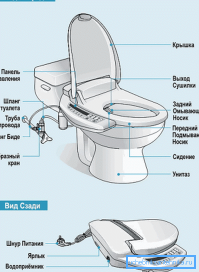 WC s bidetovým vekom namontovaným na ňom WC s bidetovým vekom namontovaným na ňom