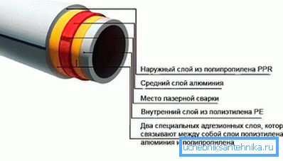 Univerzálne potrubia PPR PP Univerzálne potrubia PPR PP