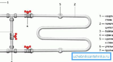 Inštalácia bypassu na ohrievanie uterákov
